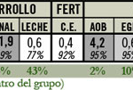 arecutran-DEP-casamu