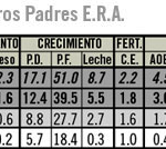 dep-promedios2016-casamu