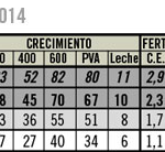 ebv-promedios2014-casamu