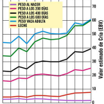 imagen1-evolucion-genetica-casamu