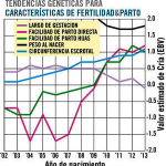 imagen3-evolucion-genetica-casamu