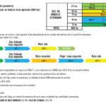3F-MODELO-agricultura